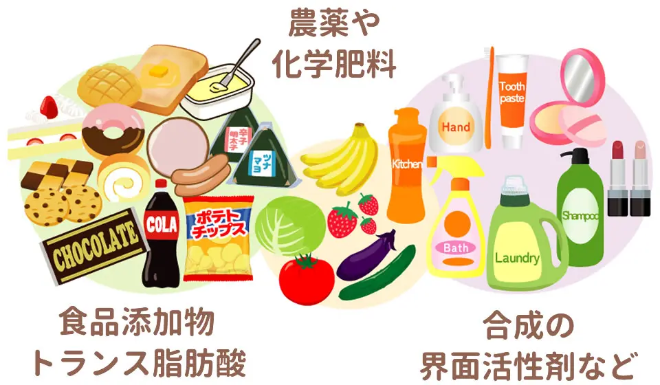 食品添加物や農薬や化学肥料や界面活性剤など